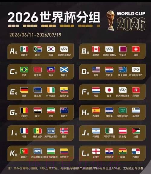 2026世界杯小组赛积分今日 2026世界杯小组赛积分今日