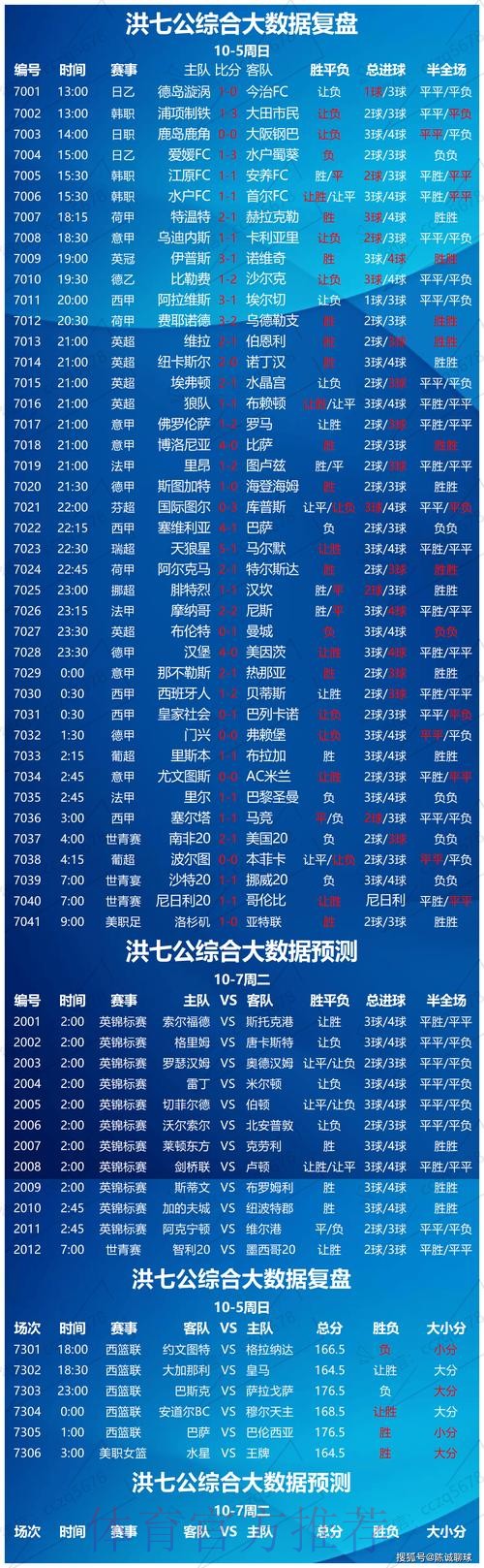 世界杯盘口解析:预测胜负的关键秘诀 世界杯盘口解析:预测胜负的关键秘诀