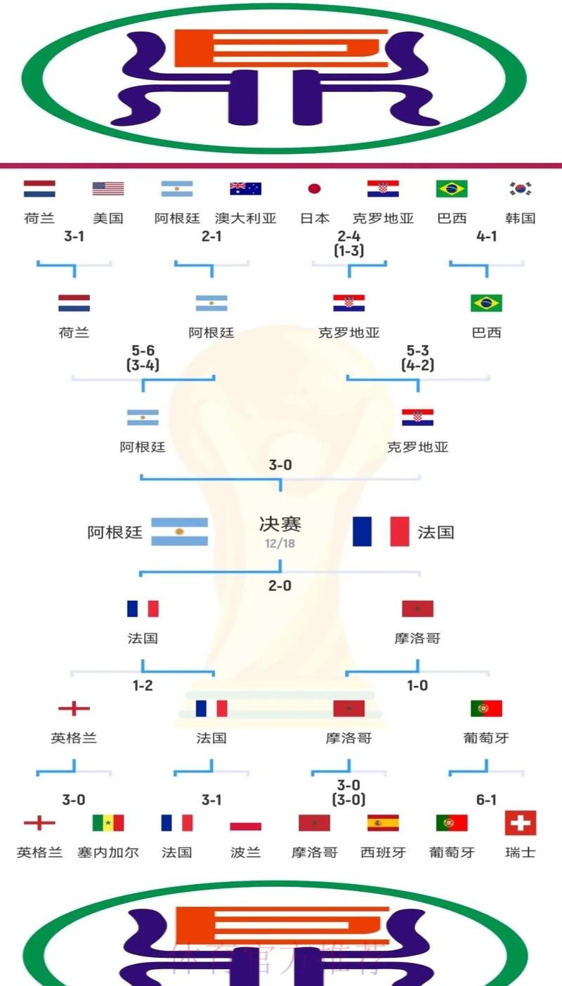 世界杯盘口解析:预测胜负的关键秘诀 世界杯盘口解析:预测胜负的关键秘诀